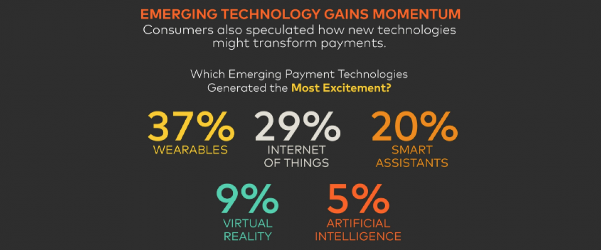 O Que É Dito Nas Redes Sociais Sobre Novas Tecnologias De Pagamento?